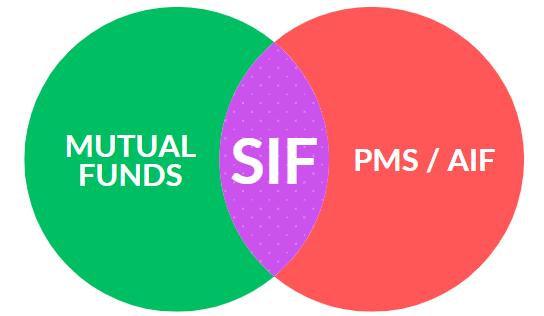 Read more about the article Should you invest in SIF (or Specialised Investment Funds) in 2025?