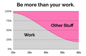 Read more about the article Rethinking Retirement + Is Retirement the Real Enemy of Longevity?