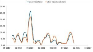 Read more about the article We are still waiting for an Aggressive Hybrid Index Fund