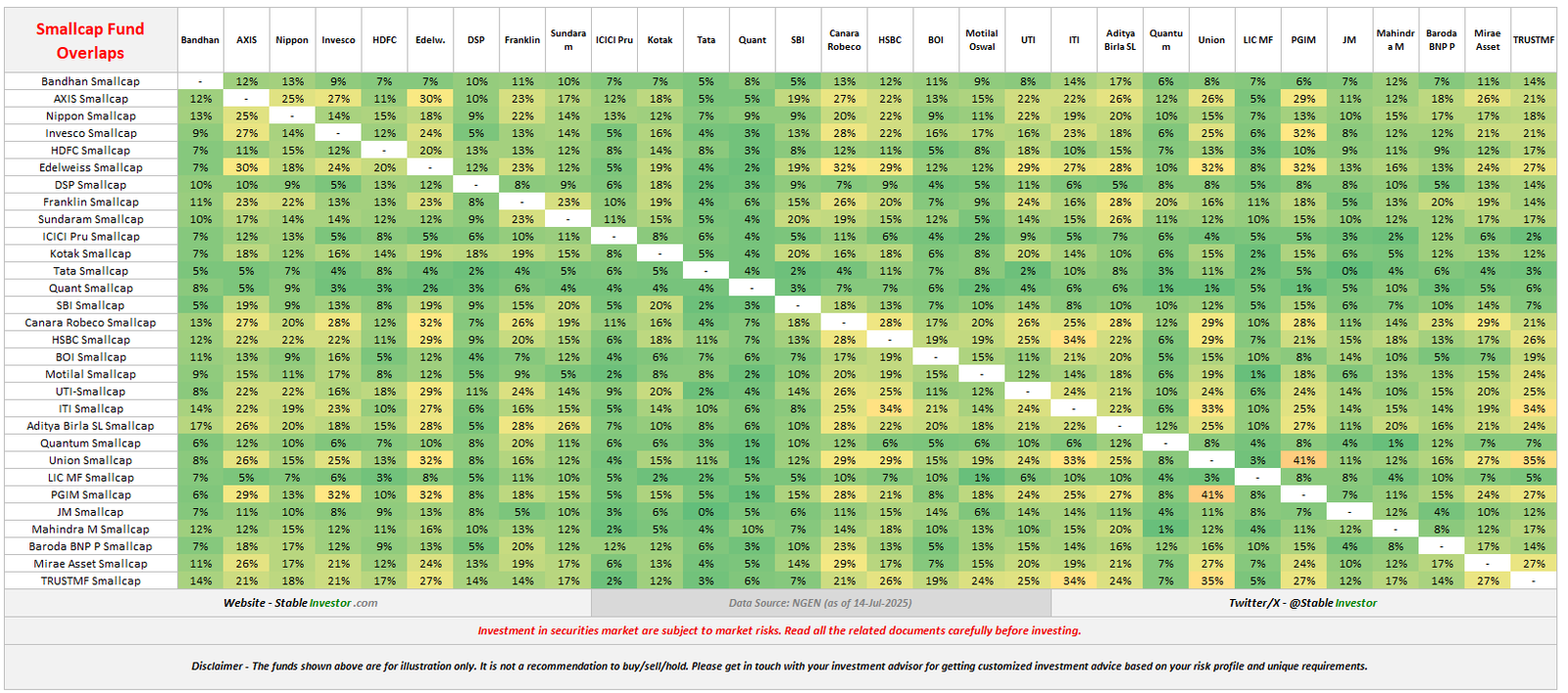 Read more about the article Making Sense of Overlap among active Smallcap Funds