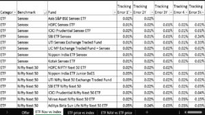 Read more about the article ETF tracking error screener Sep 2025