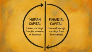 Read more about the article Letter to A Young Investor #15: Are You a Stock or a Bond?