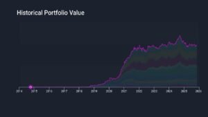 Read more about the article My Stock Portfolio Analysis: Nov 2025