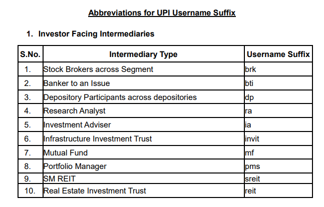Read more about the article SEBI Launches @Valid UPI Handles and ‘SEBI Check’ Tool for Investor Protection