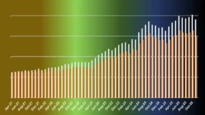Read more about the article A DIY Investor’s Journey from Doubt to Discipline