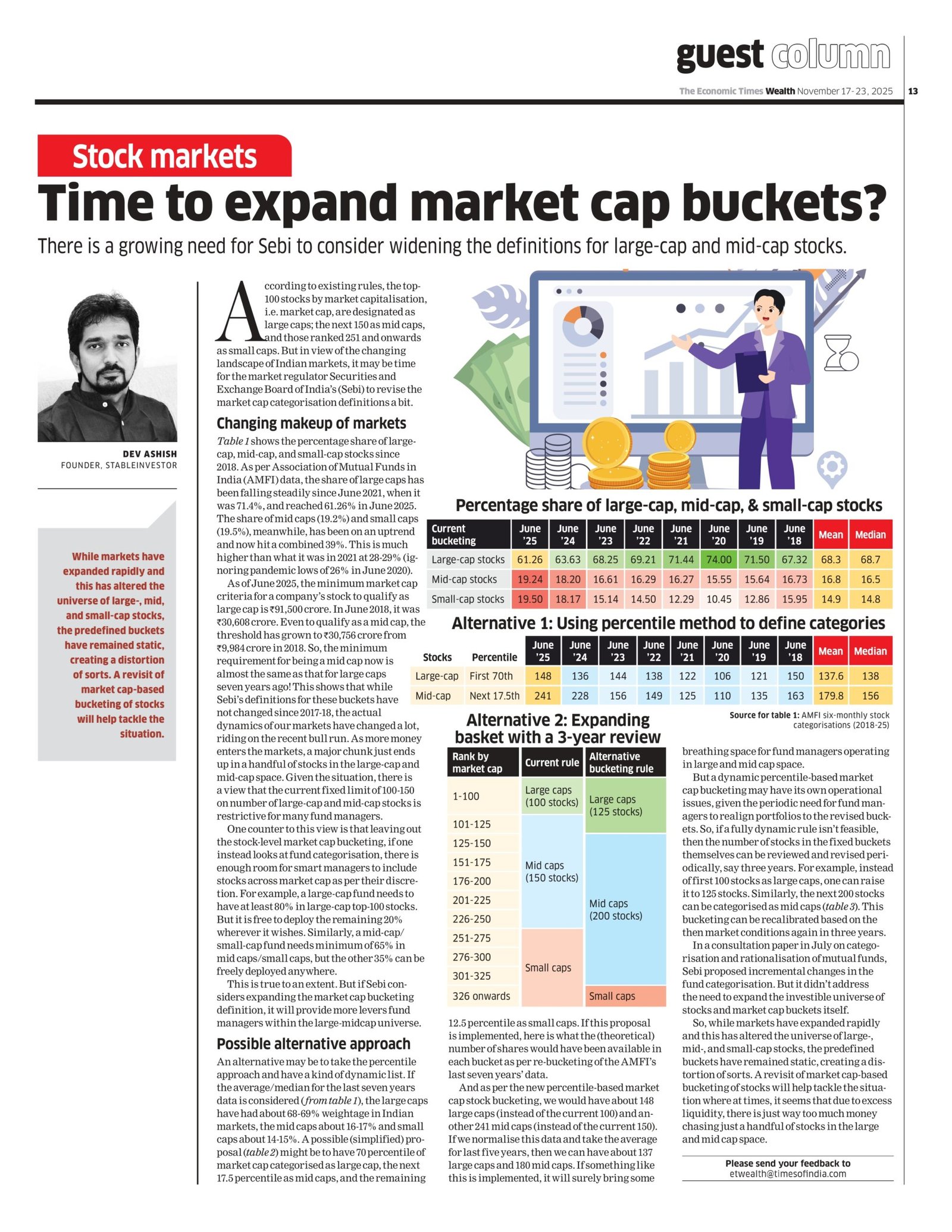 You are currently viewing Is it time to Expand the No. of Stocks in Largecap & Midcap Marketcap Buckets – Economic Times Wealth (17-Nov-2025)