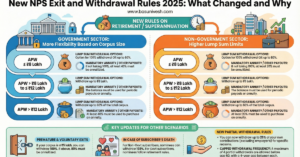 Read more about the article New NPS Exit and Withdrawal Rules 2025: What Changed and Why