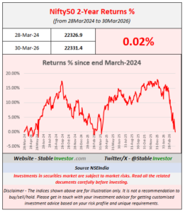 Read more about the article No-Return, Flat Markets Are Not a Warning. It’s an Invitation.