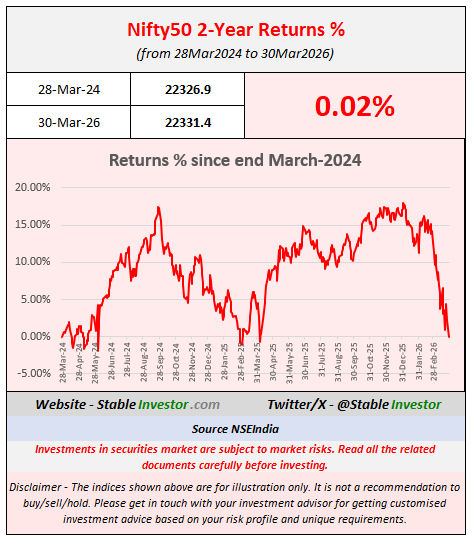 You are currently viewing No-Return, Flat Markets Are Not a Warning. It’s an Invitation.