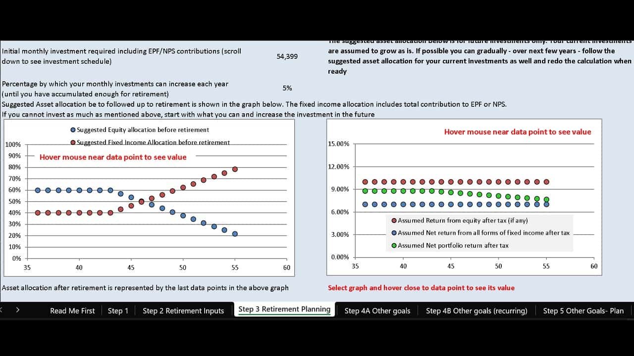 You are currently viewing What return should I use while planning for retirement 20 year away?