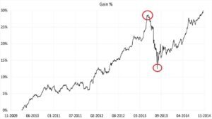 Read more about the article Do Bond Markets Crash the Same Way Stocks Do?