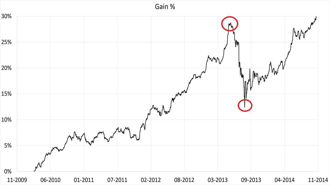 You are currently viewing Do Bond Markets Crash the Same Way Stocks Do?