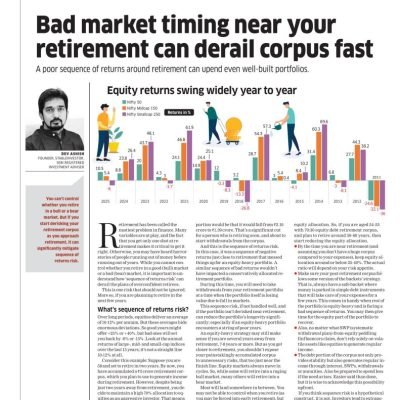 ET-Wealth-Dev-Ashish-Sequence-Risk-16Mar2026-791x1024.jpg
