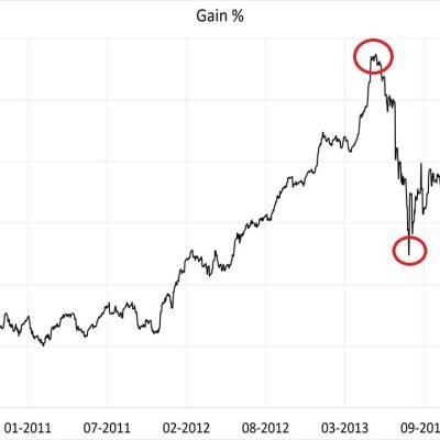 Gain-or-loss-in-my-NPS-portfolio-during-the-taper-tantrum-of-2013.jpg