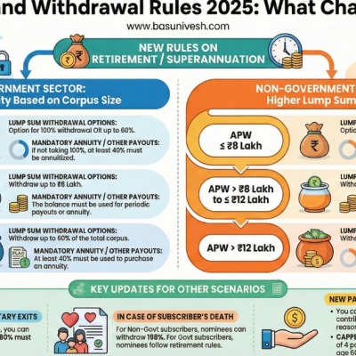 New-NPS-Exit-and-Withdrawal-Rules-2025.png