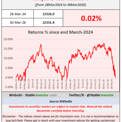 Nifty50-2024-to-2026.png